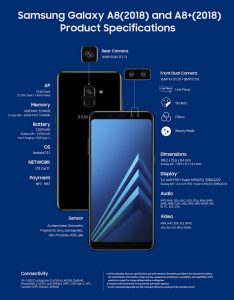 Samsung Galaxy A8 (2018) και A8+ (2018)